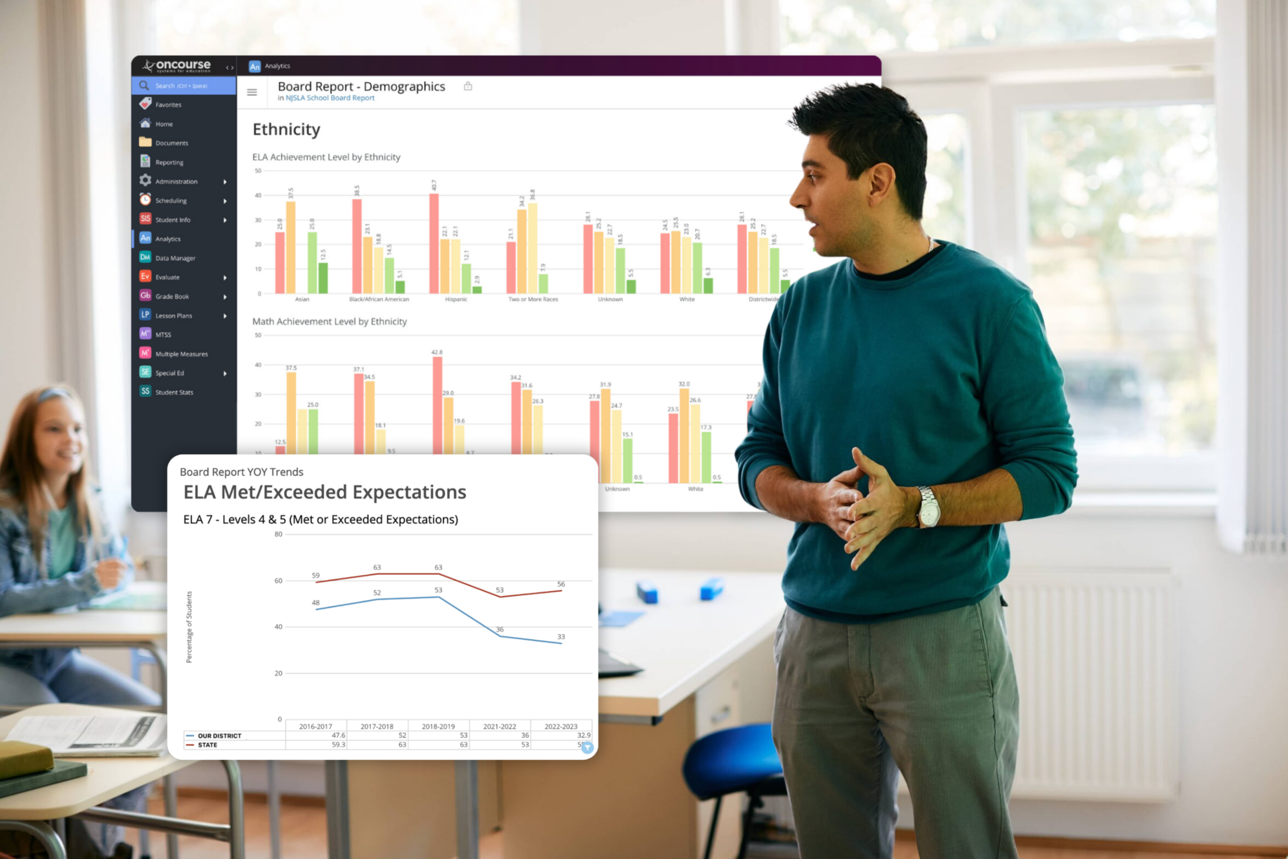 OnCourse Board Reports Dashboard