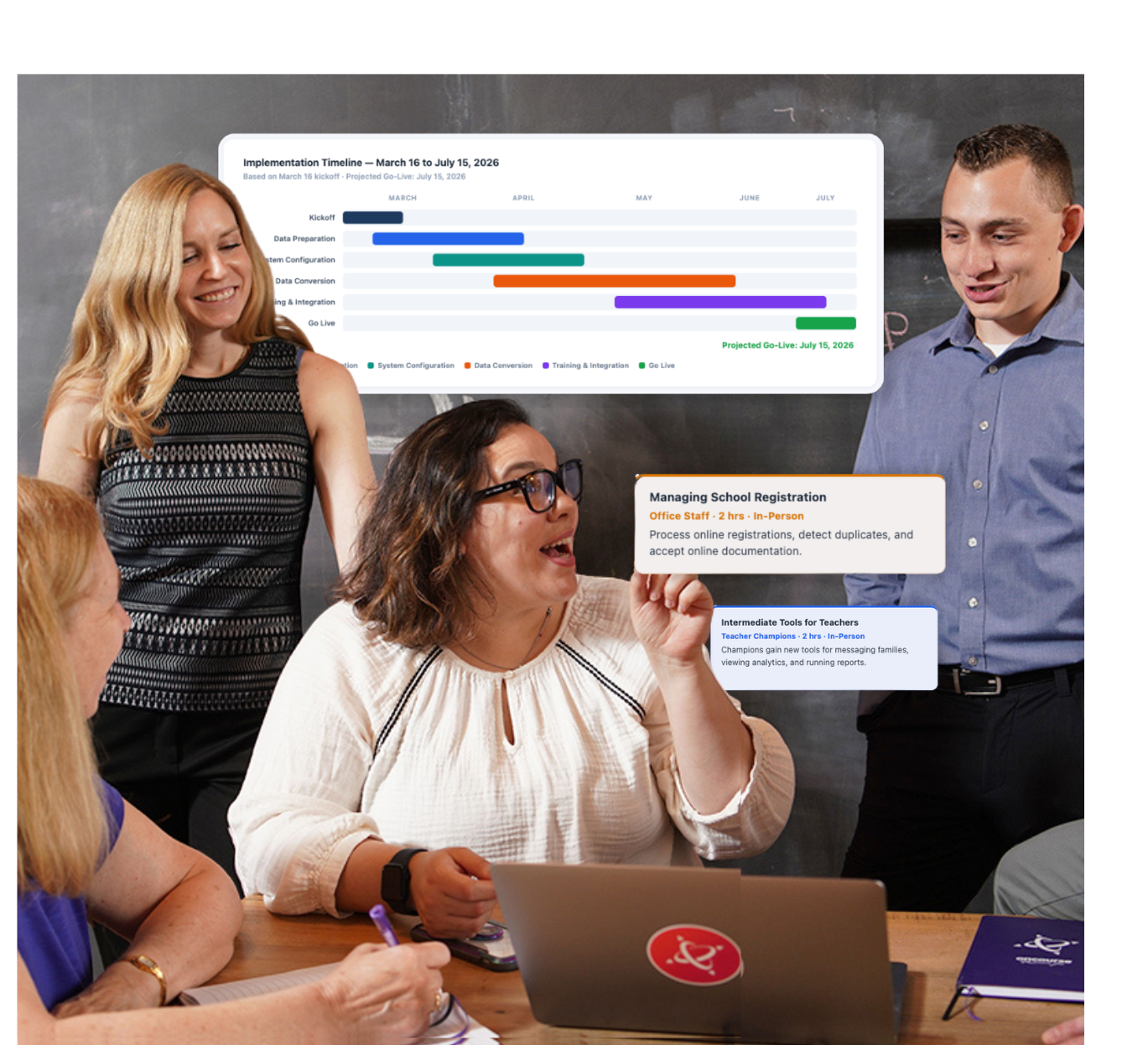 OnCourse Project Managers with Implementation timeline gant chart