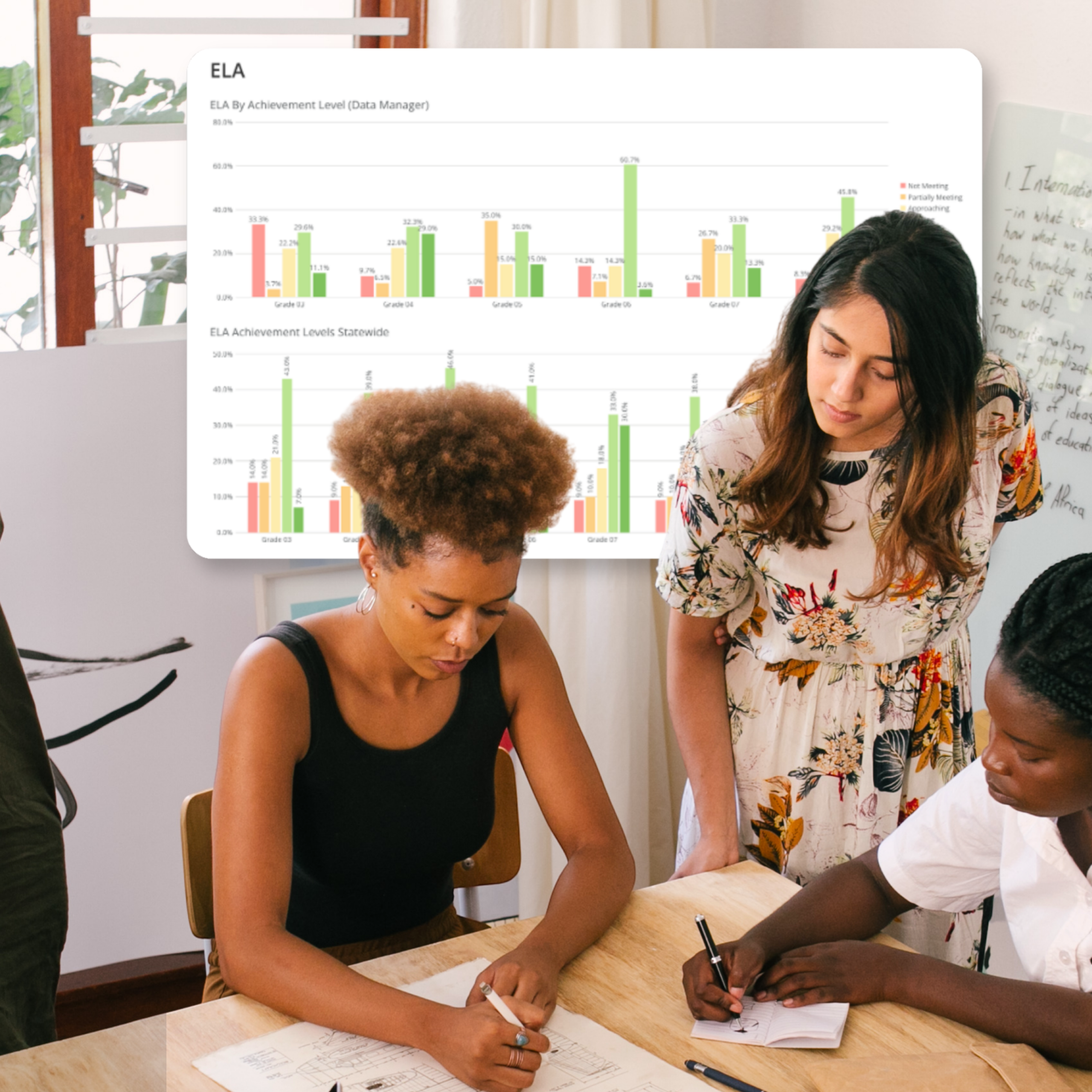 Educators with NJSLA Data Dashboard Interface