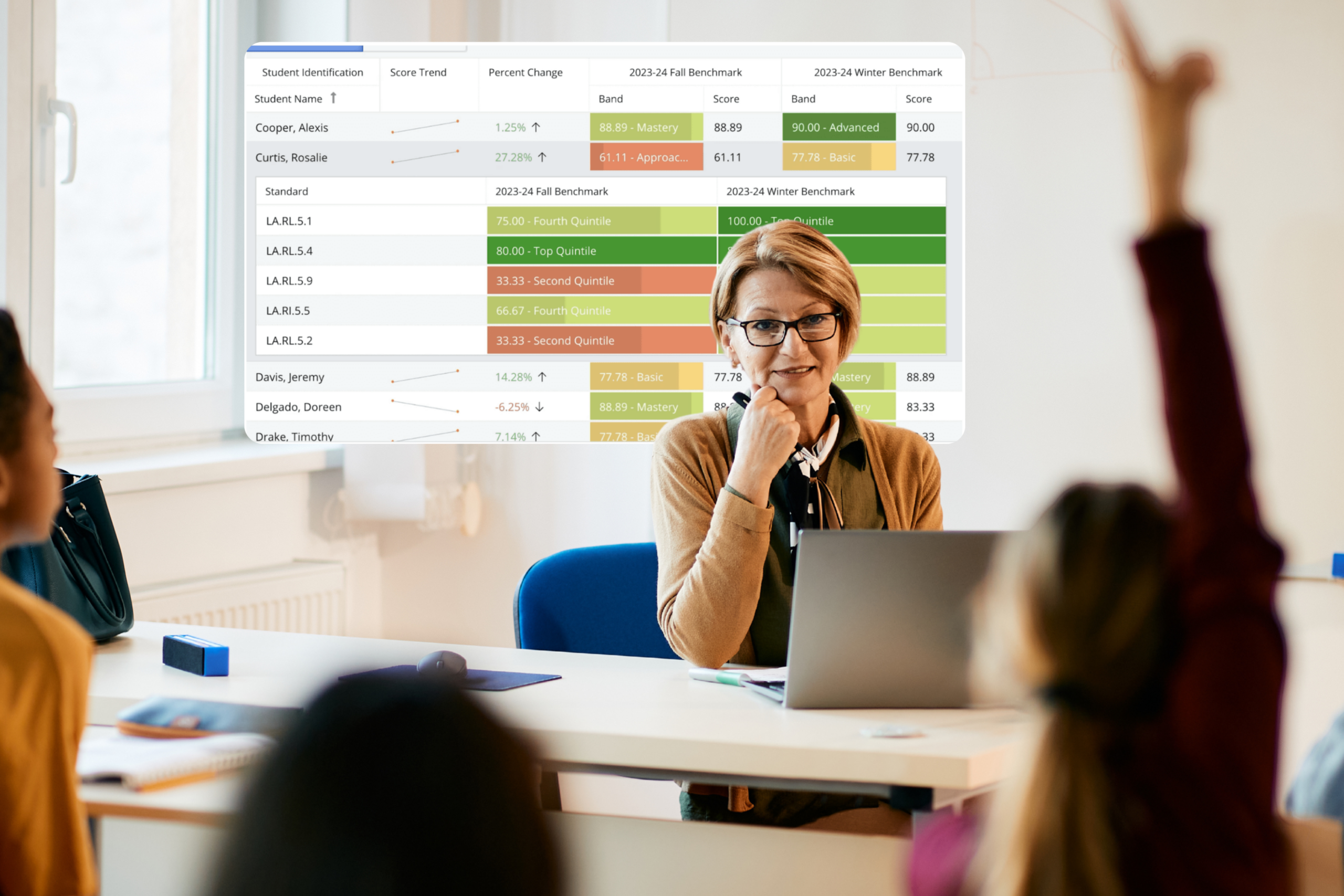 Teacher with OnCourse Assessment Analytics Dashboard showing Standards Analysis